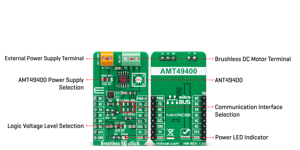 brushless-21-click-hardware-overview