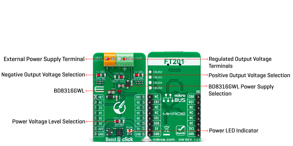 Boost 7 Click hardware overview image