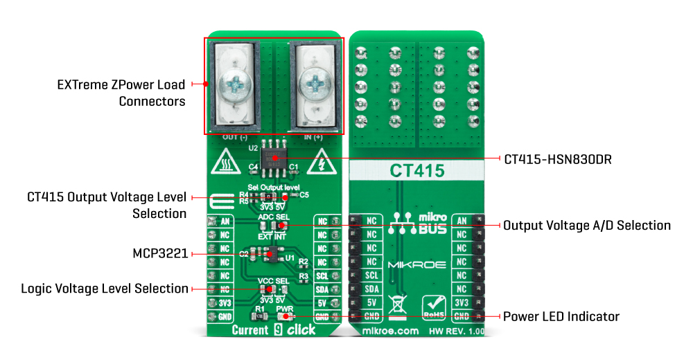 current-9-click-hardware-overview