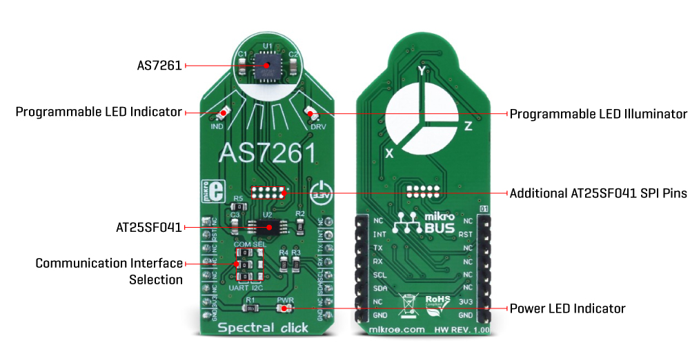 Spectral Click hardware overview image