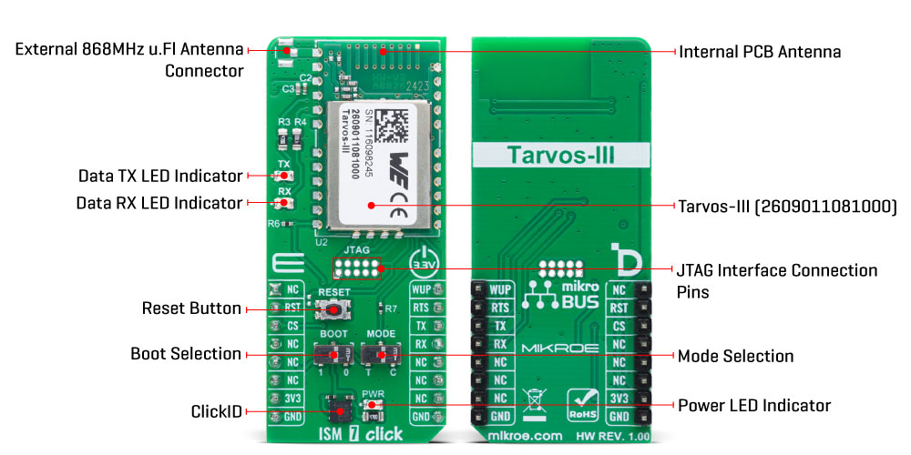 ISM 7 Click hardware overview image