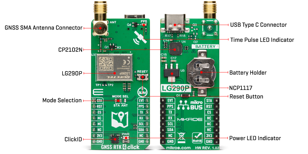 GNSS RTK 4 Click hardware overview image
