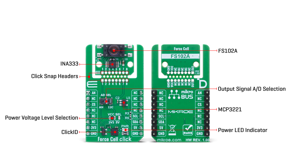 Force Cell Click hardware overview image