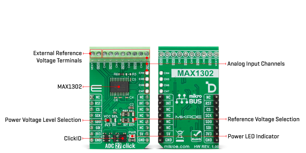ADC 27 Click hardware overview image