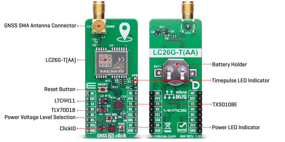 GNSS 26 Click hardware overview image
