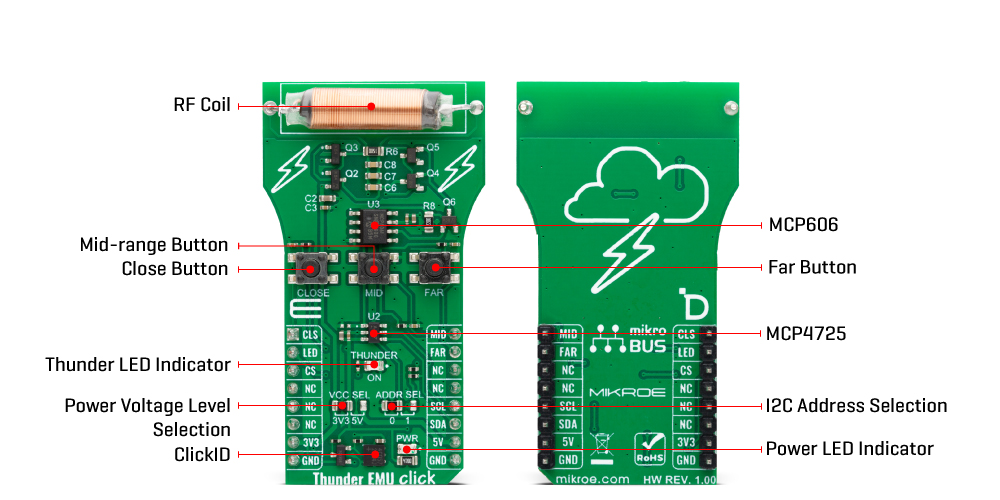Thunder EMU Click hardware overview image