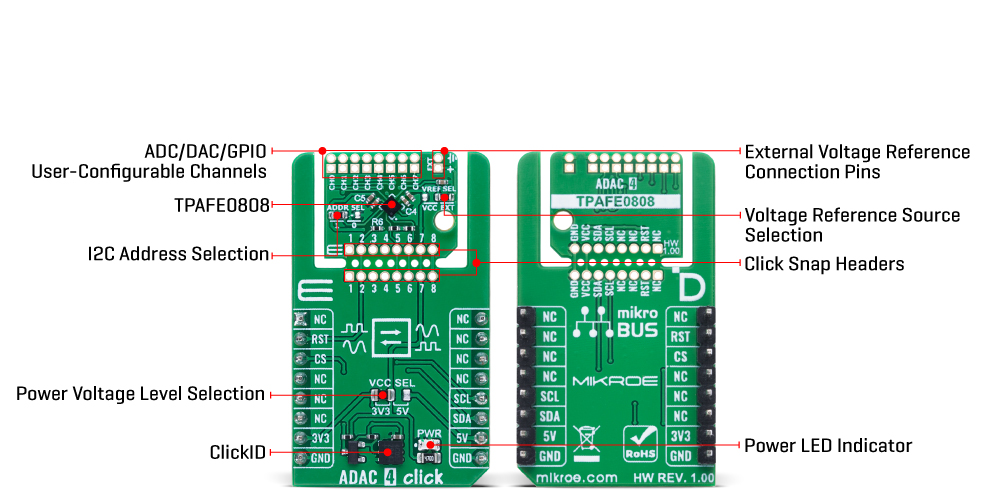 ADAC 4 Click hardware overview image