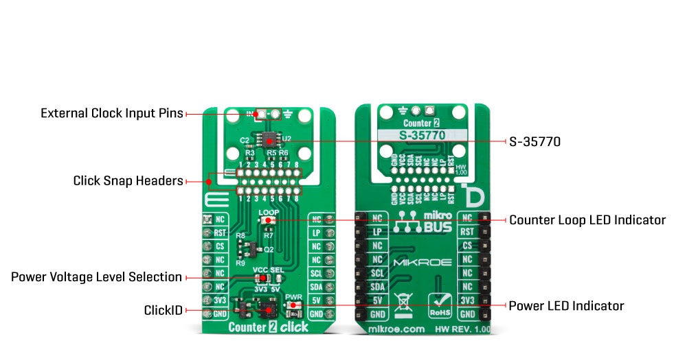 Counter 2 Click hardware overview image