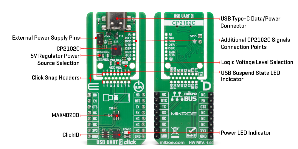 USB UART 6 Click hardware overview image