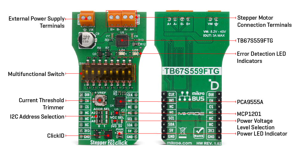 Stepper 28 Click hardware overview image