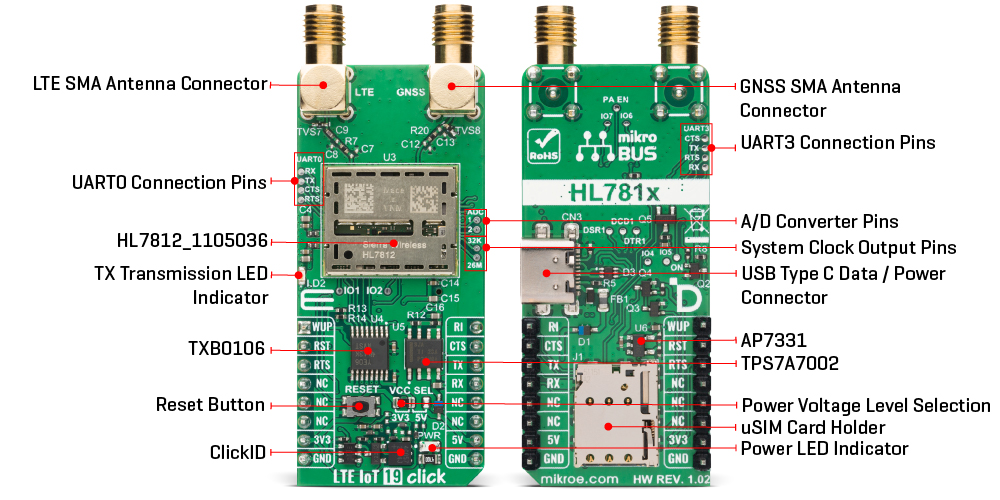 LTE IoT 19 Click hardware overview image