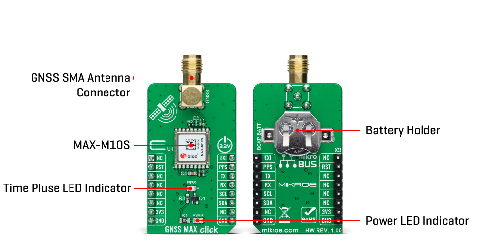 gnss-max-click-hardware-overview