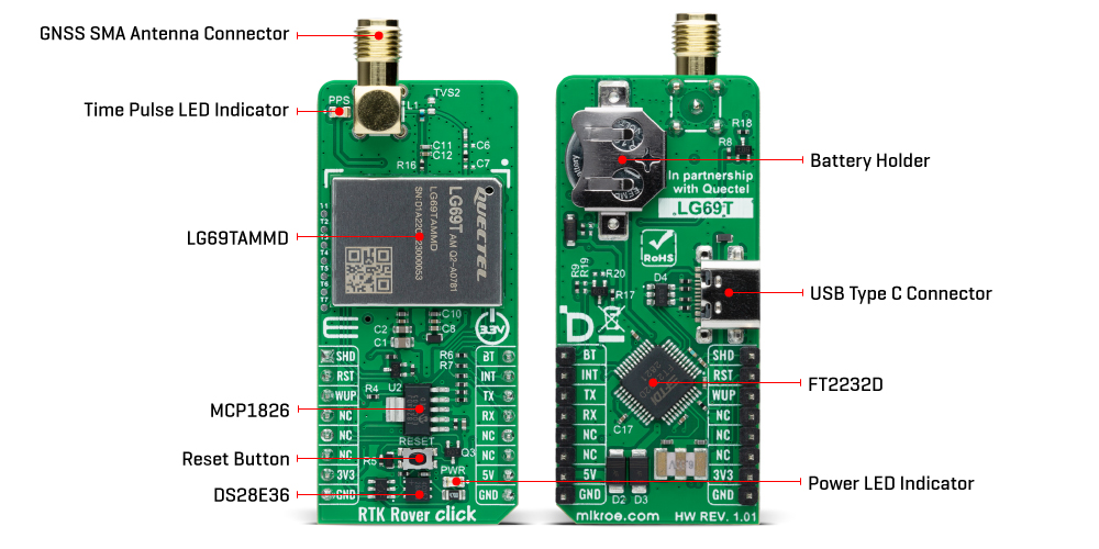 rtk_rover_click_hardware_overview